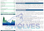 make investor ready financial model, proforma, valuation